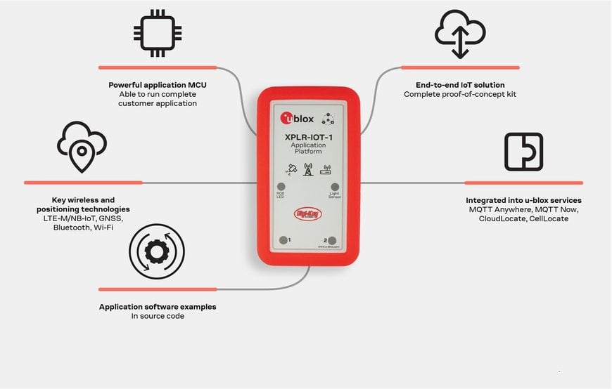 u-blox releases full-featured platform to test and validate IoT solutions